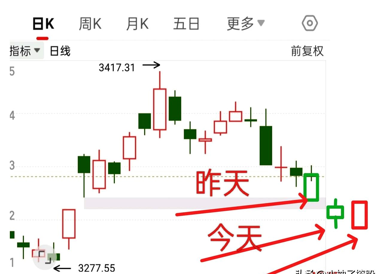 刚刚!股市全线走弱,发生了什么?