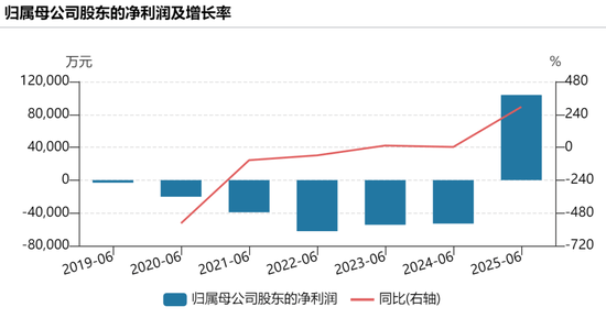 寒武纪：前三季度净利润16亿元