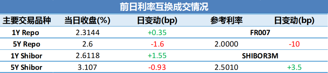 短期避险情绪升温 偏多因素助力债市修复
