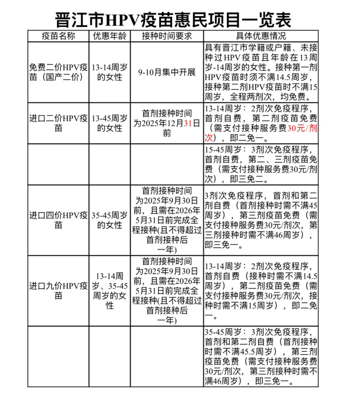 海翔药业：参投创新药项目涵盖HPV疫苗及TCR-T细胞治疗
