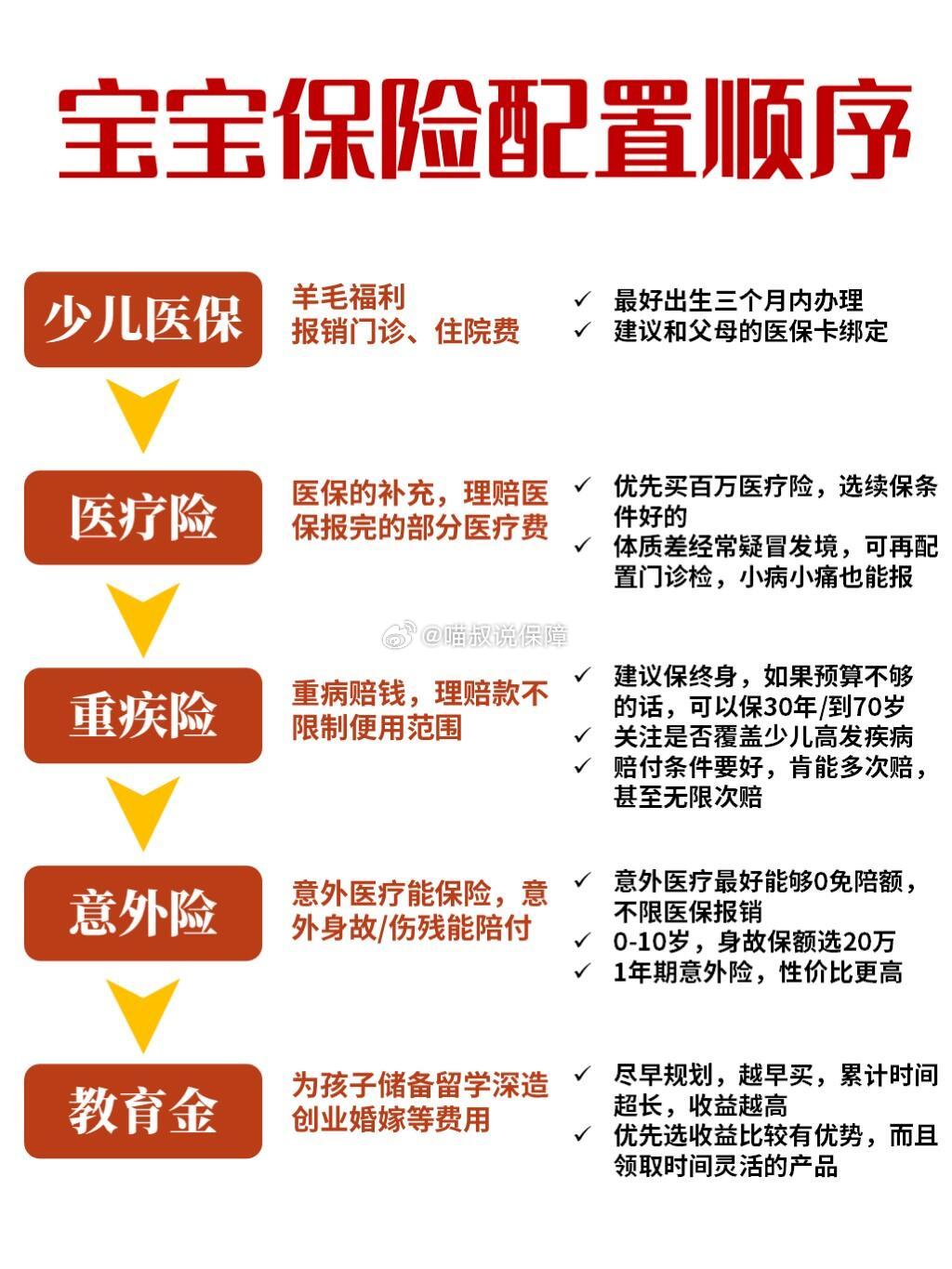 保险有温度,人保伴您前行_2025-2030年酶制剂行业：黄金赛道，掘金生物制造“芯片”