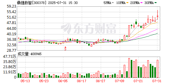 522家公司公布最新股东户数