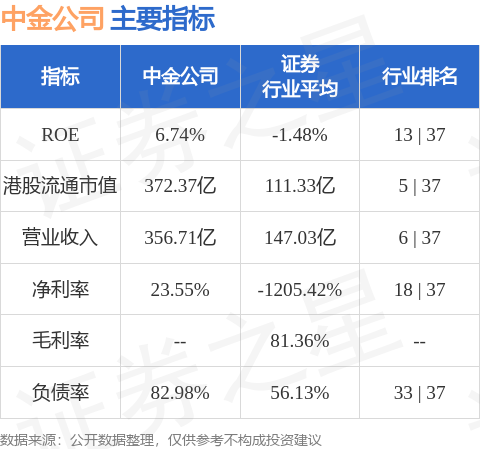 22股今日获机构买入评级 8股上涨空间超20%