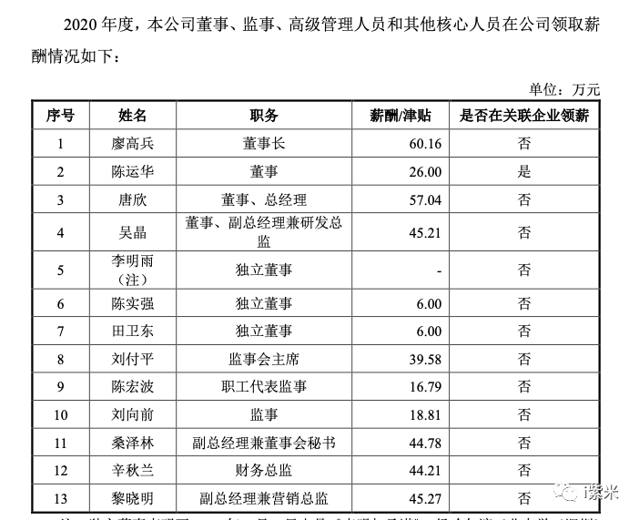 唯特偶最新筹码趋于集中