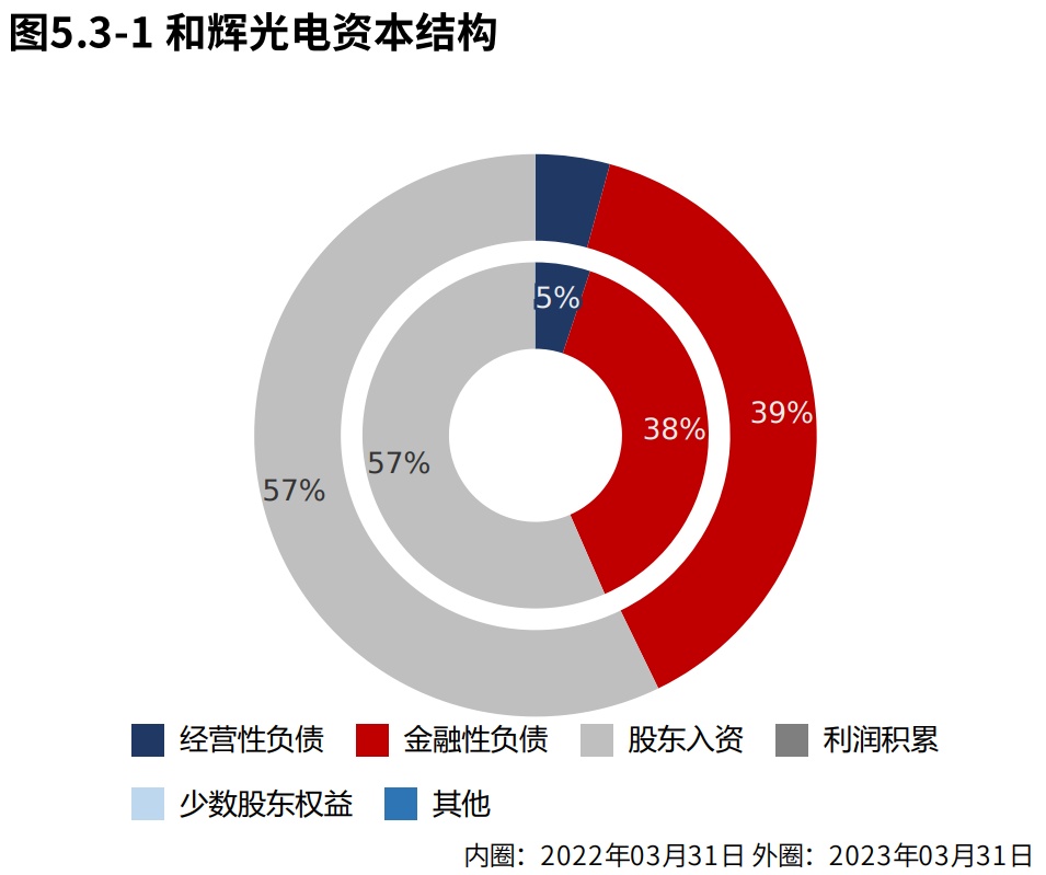 和辉光电公布国际专利申请：“触控面板及其制备方法”