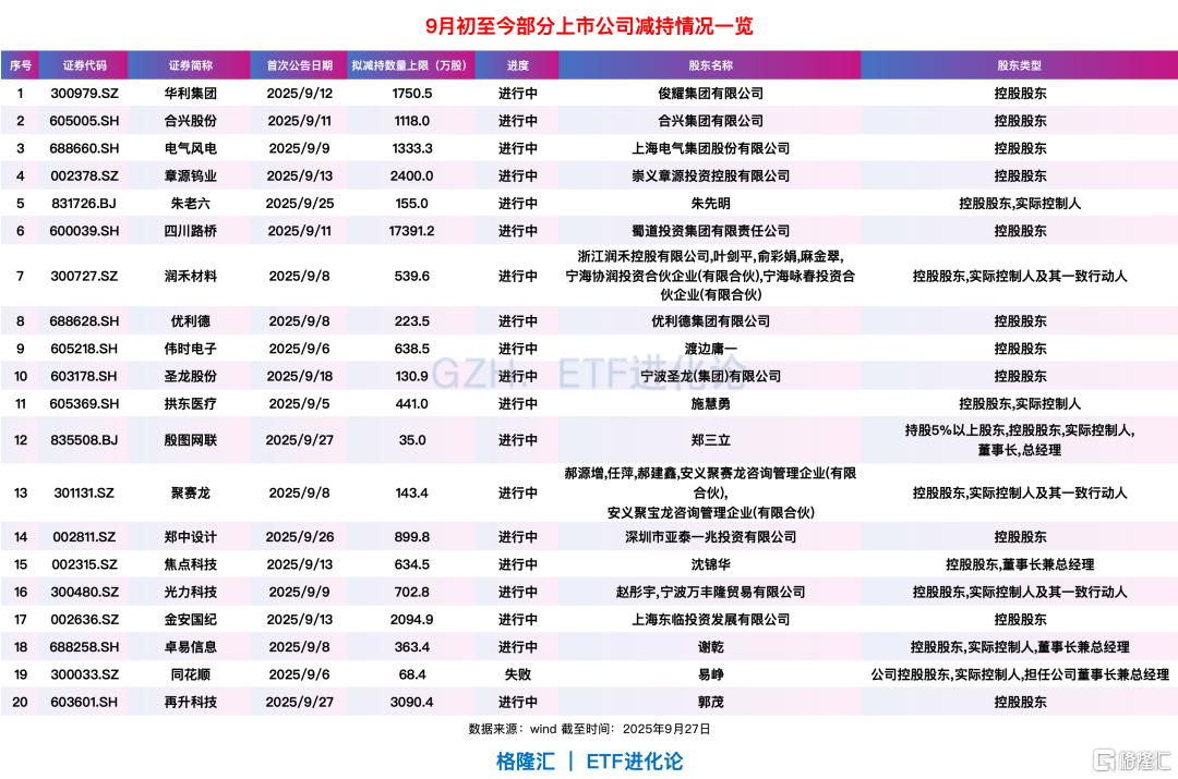 股价年内累涨近140%！湖南白银遇“高位减持”：大股东郴州国控拟减持不超过5646万股，占总股本2%