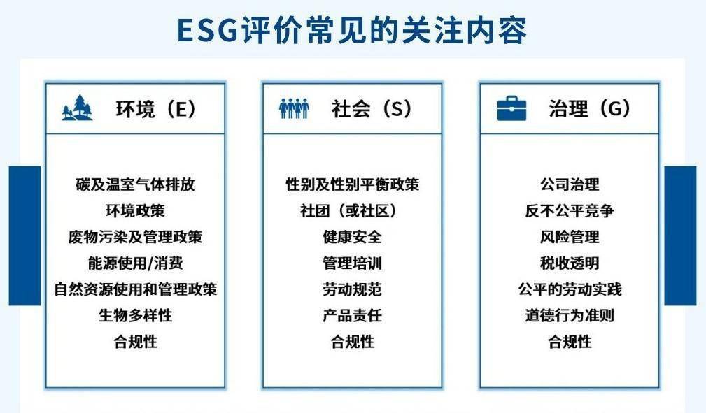 【ESG动态】凯发电气（300407.SZ）获华证指数ESG最新评级B，行业排名第244