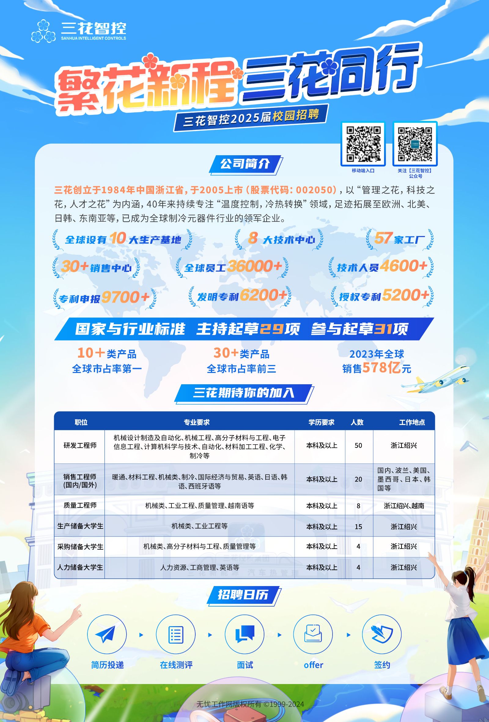 三花智控：上调回购股份价格上限并延长实施期限