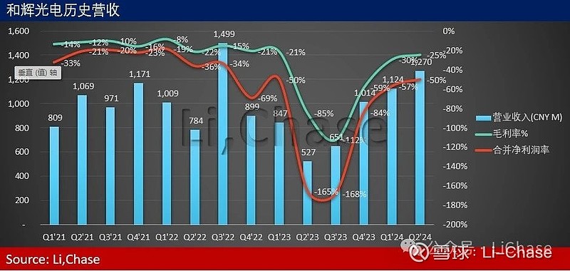 和辉光电公布国际专利申请：“显示面板及其制备方法”