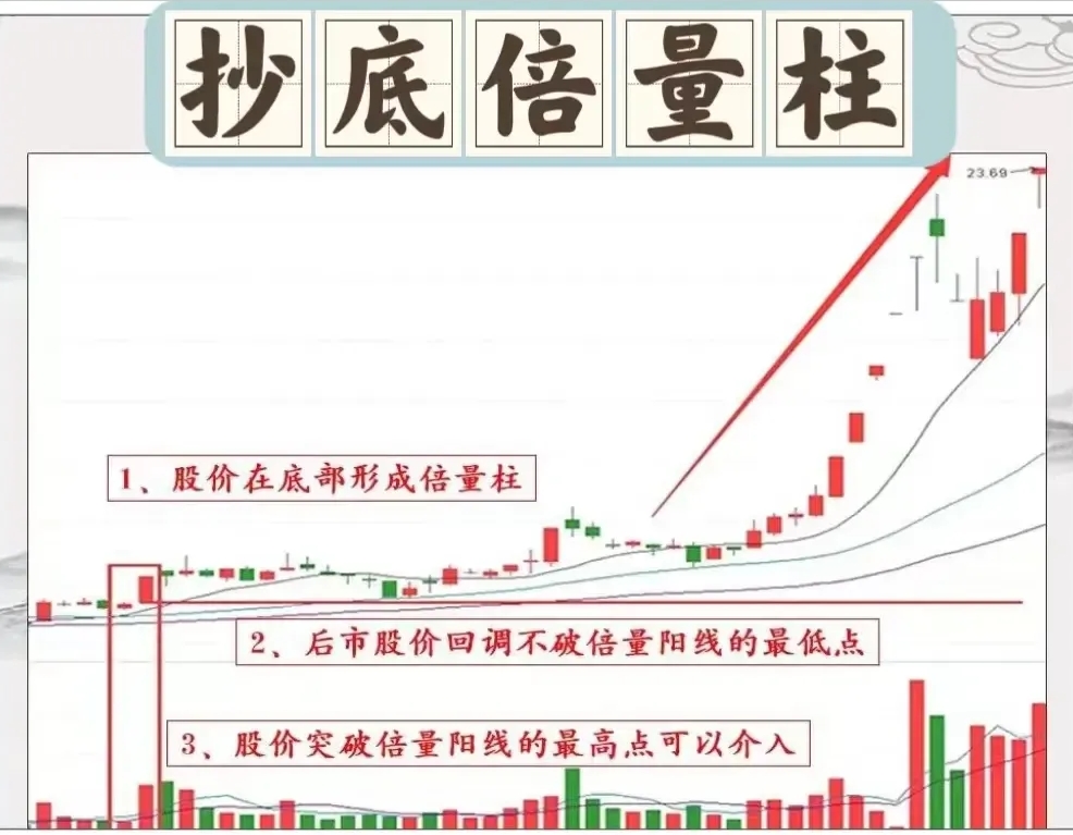 震荡市下，这一板块看好比例提升！