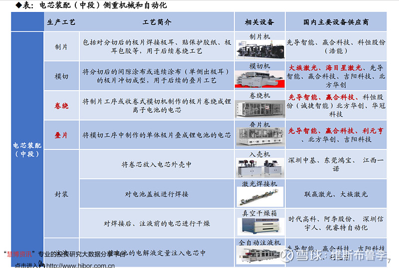 宁德时代公布国际专利申请:“涂布装置、涂布方法以及电池生产线”