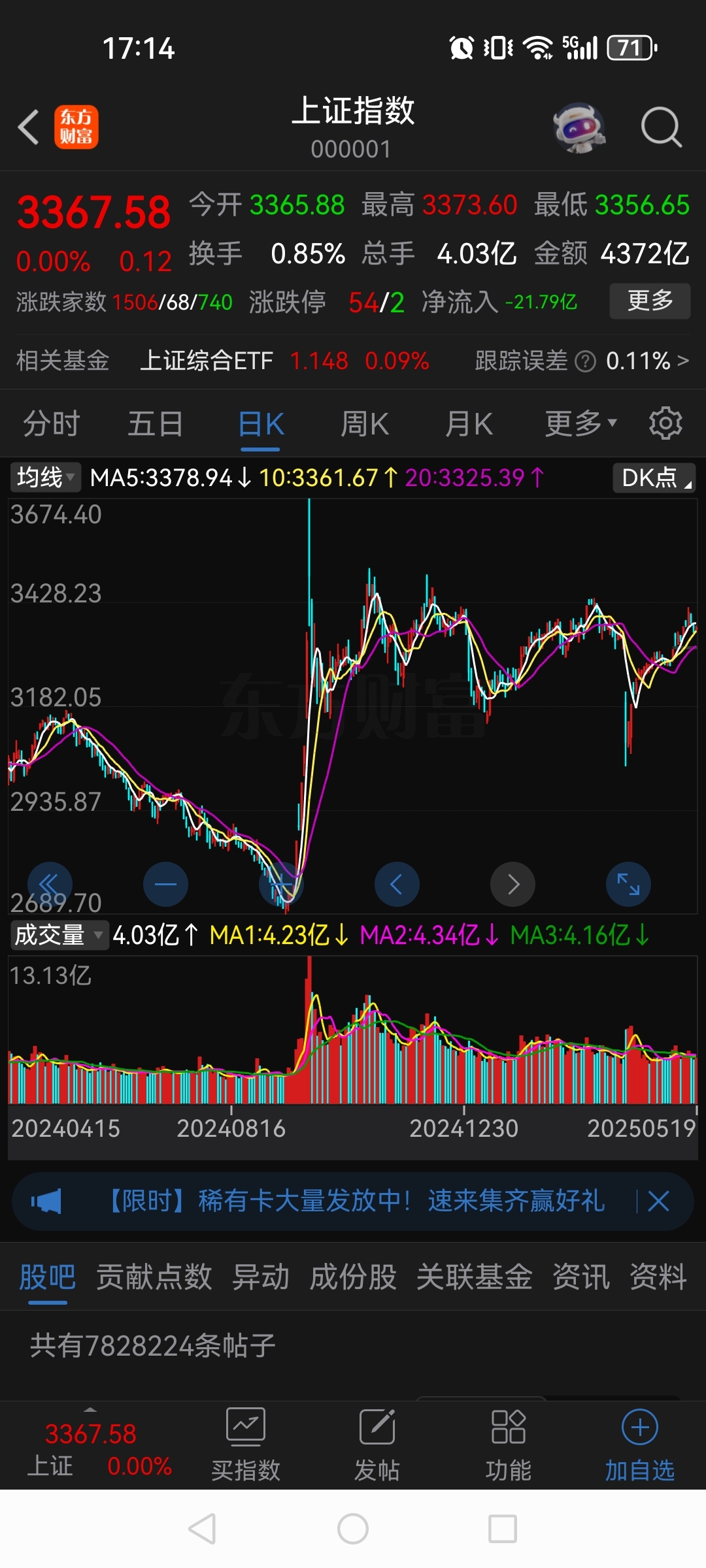 A股迎来重磅利好！A50期指、恒指期货大涨，沪指即将开启新的主升浪？最强主线有哪些？