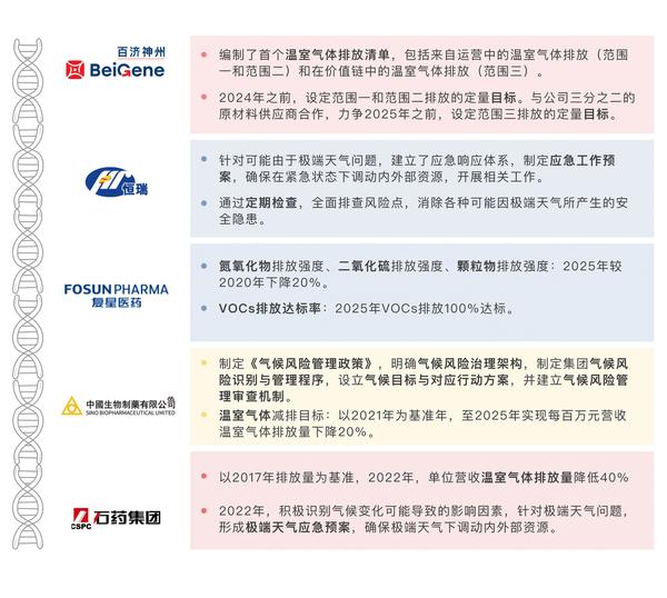 【ESG动态】三叶草生物-B(02197.HK)获华证指数ESG最新评级B,行业排名第34