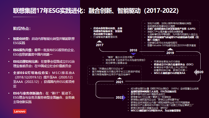 【ESG动态】君圣泰医药-B(02511.HK)获华证指数ESG最新评级BBB,行业排名第20
