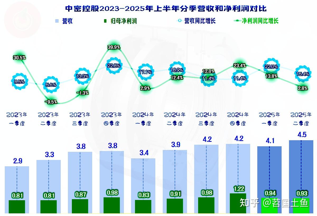 神通科技（605228）2025年三季报简析：营收净利润同比双双增长，盈利能力上升