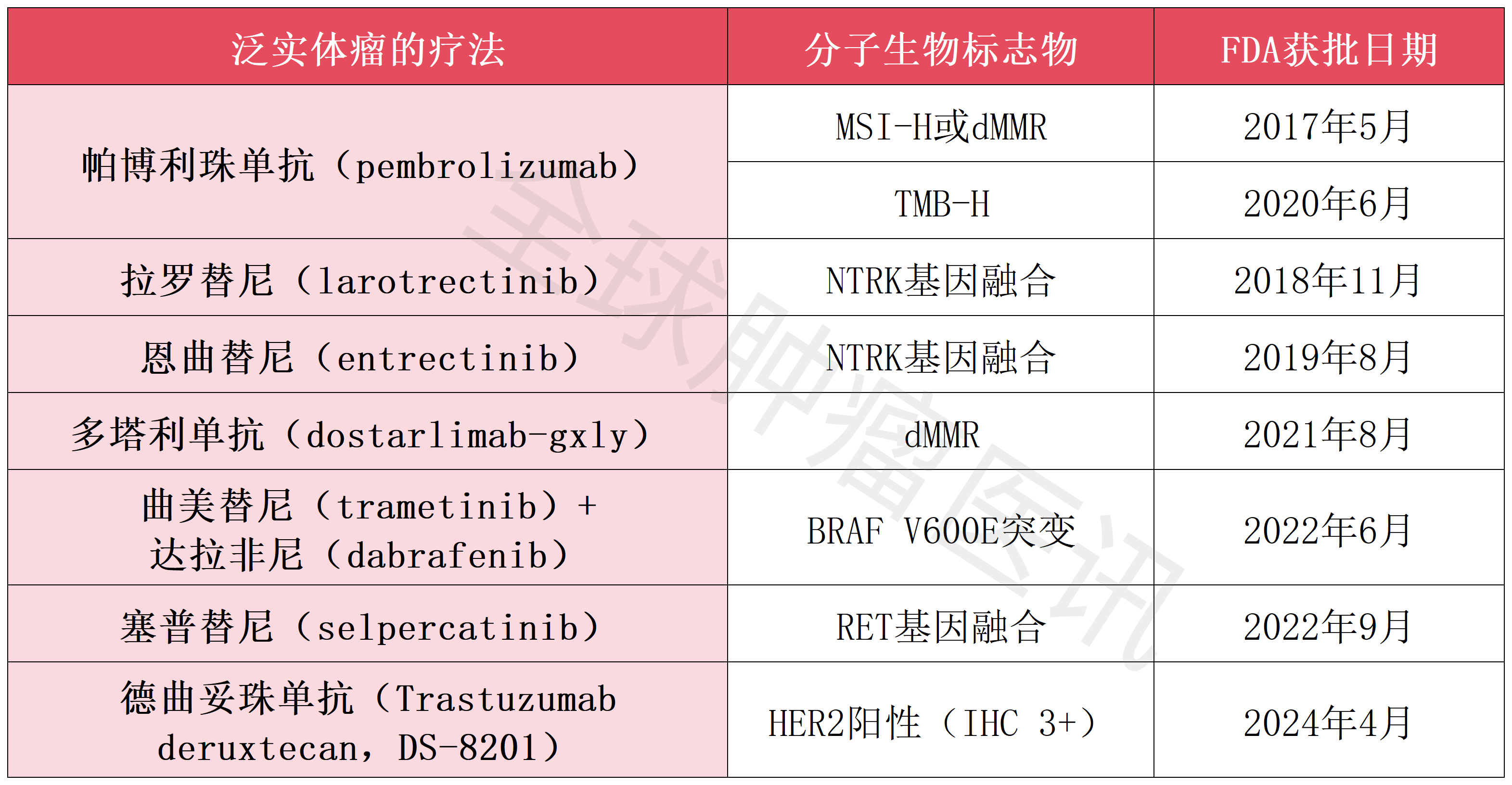 复宏汉霖ADC新药获FDA孤儿药资格认定;英科医疗全资子公司拟7000万美元参与投资基金丨医药早参
