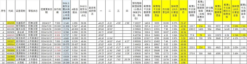 颀中科技公开发行可转债申请审核状态变更为注册生效