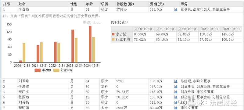 隆华科技：通用集团拟减持公司不超0.97%股份