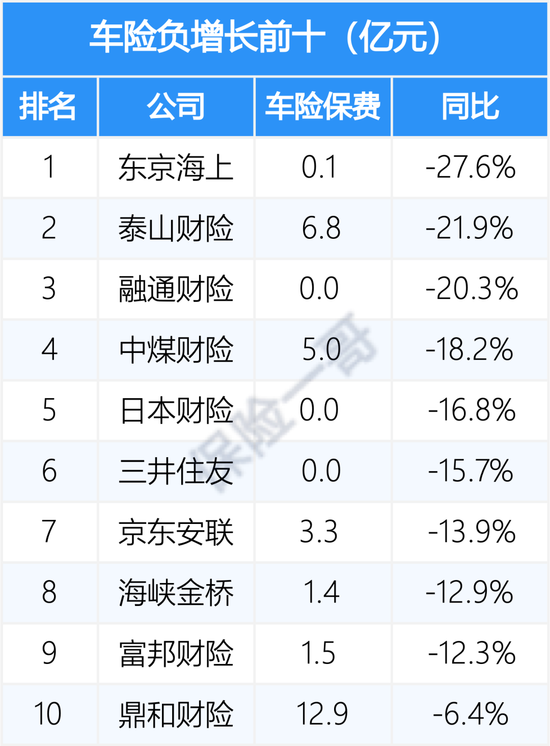 人保车险   品牌优势——快速了解燃油汽车车险,人保财险 _2025电磁炉市场现状分析及发展前景预测