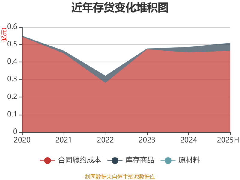 华星创业：公司将加快业务发展