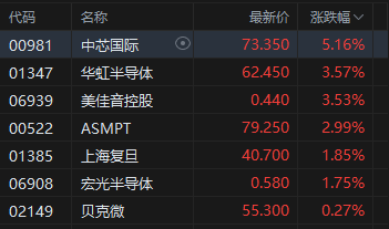 海洋经济概念强势拉升 德石股份、中信重工等斩获两连板