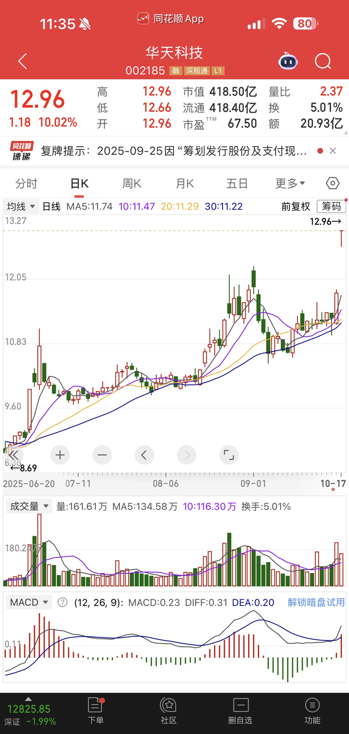 重大资产重组告吹,群兴玩具跌停 宣布收购计划时曾收获3个涨停