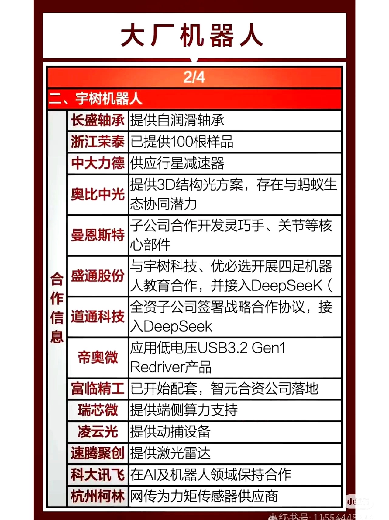 远大智能:机器人业务在公司整体营收中所占比重较小