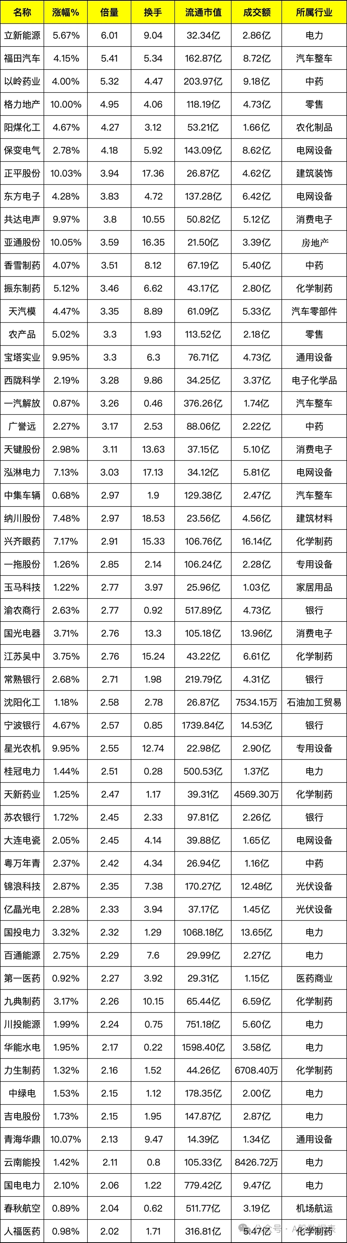 三联锻造：截至2025年10月20日股东人数21,908名