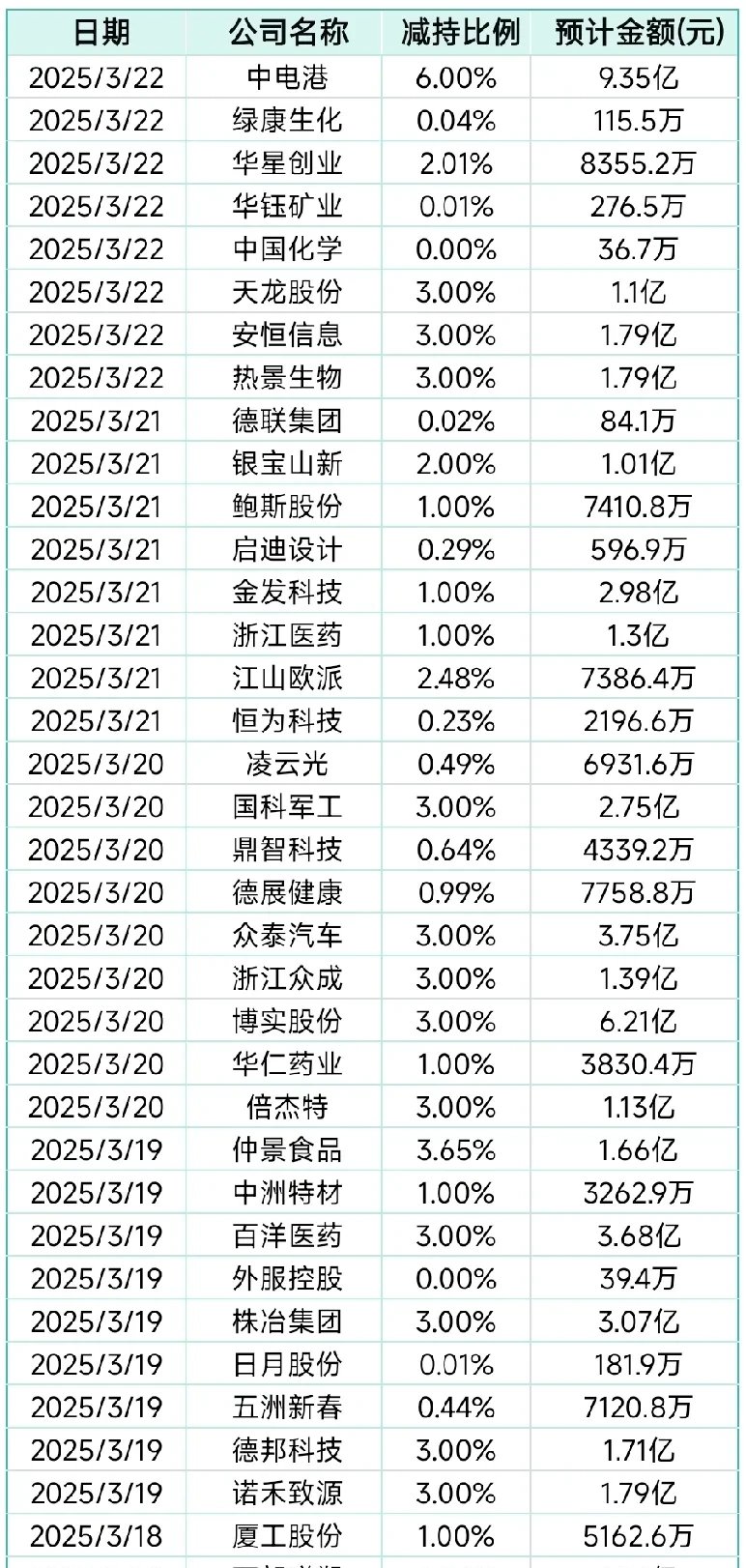 三联锻造：截至2025年10月20日股东人数21,908名