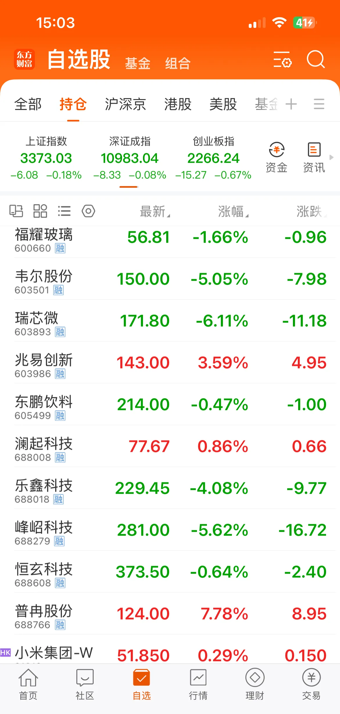 海量数据:第三季度净亏损3072.07万元