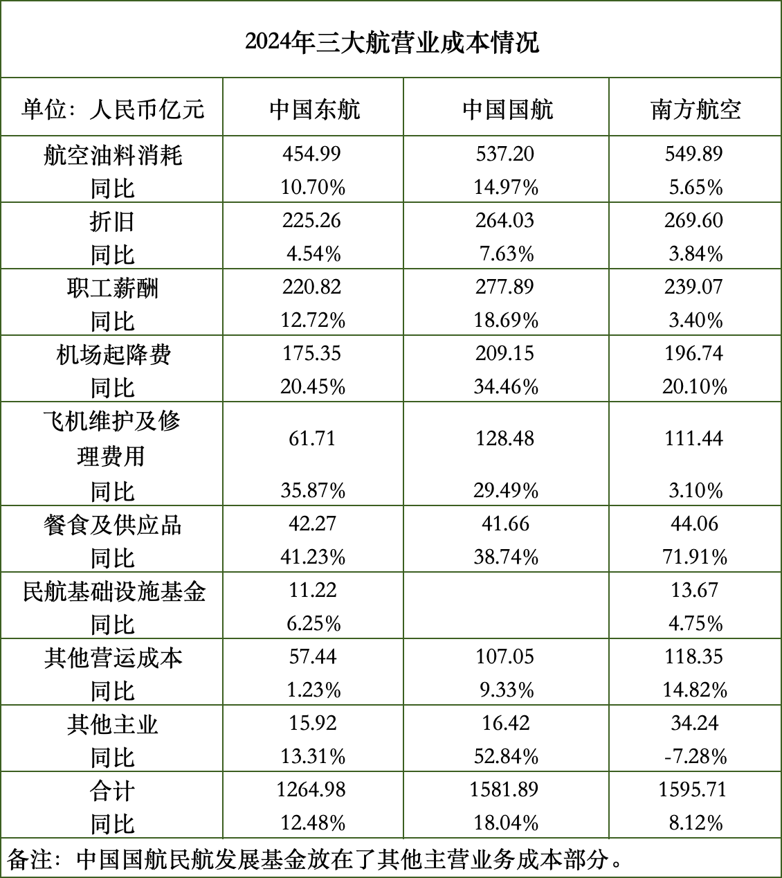 海量数据:第三季度净亏损3072.07万元