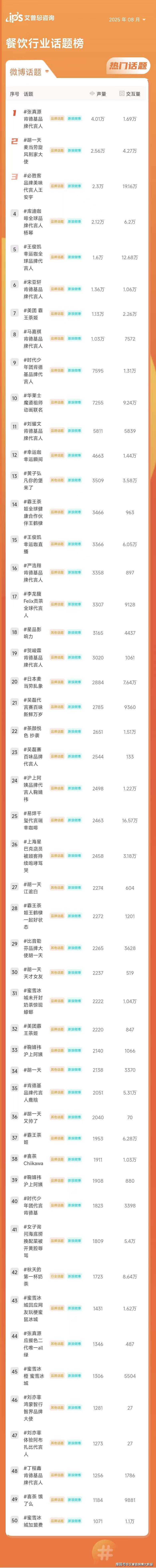 2025-10-21 20:00每经热榜