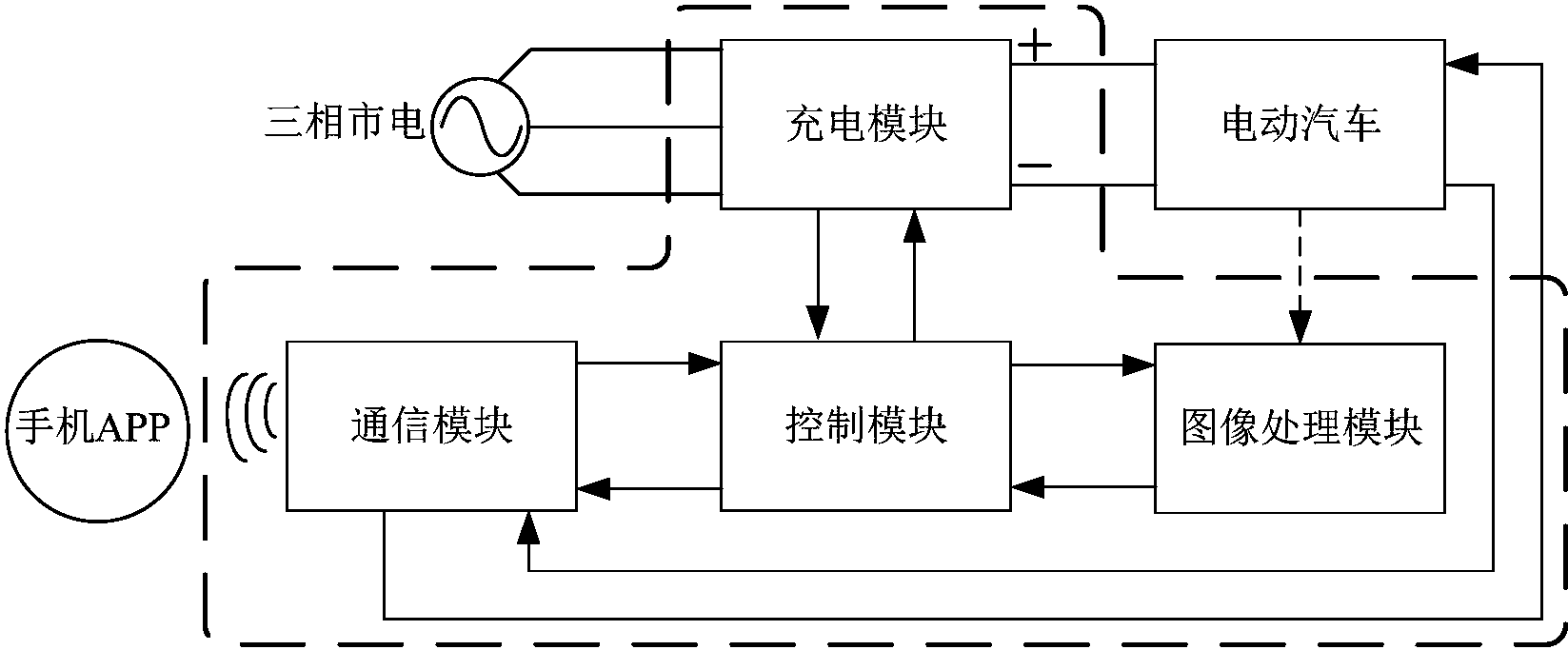 宁德时代获得发明专利授权:“充电策略设置方法与装置”