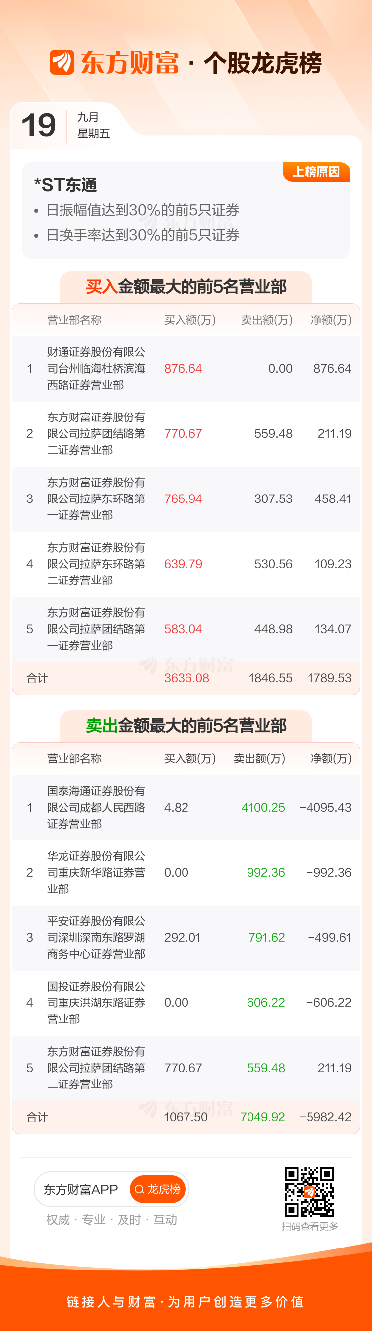 *ST东通获得发明专利授权：“一种多协议兼容的多数据解析方法”