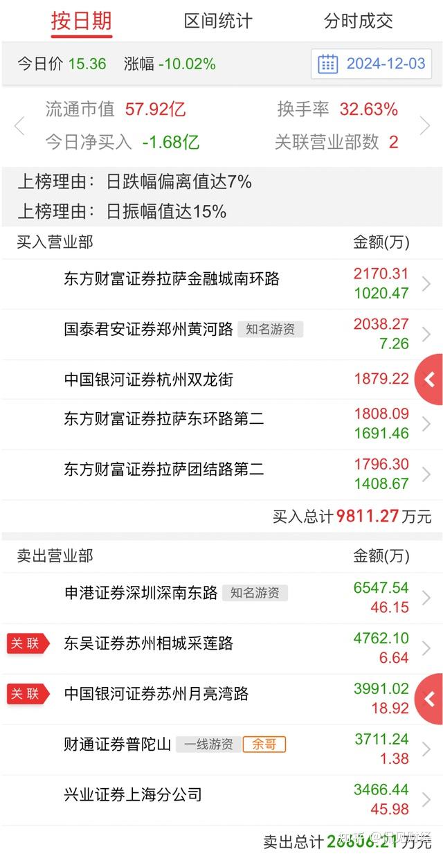 10月22日盈新发展涨停:房地产,旅游,IP经济/谷子经济概念热股