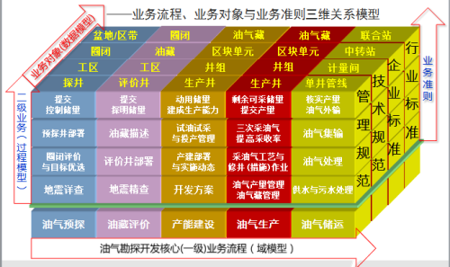 宝莫股份:聚丙烯酰胺主要应用于油气开发领域