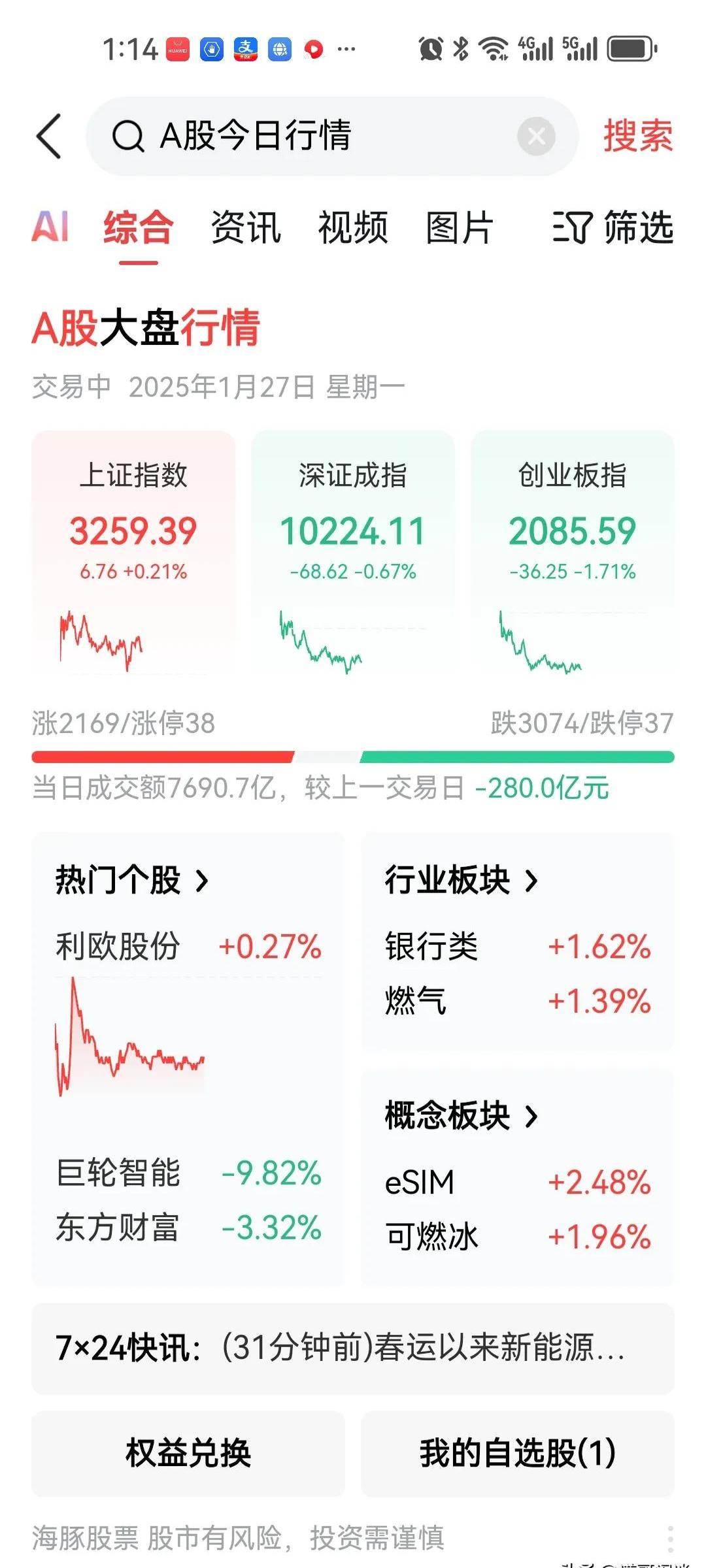 四方达:2025年前三季度净利润约5956万元