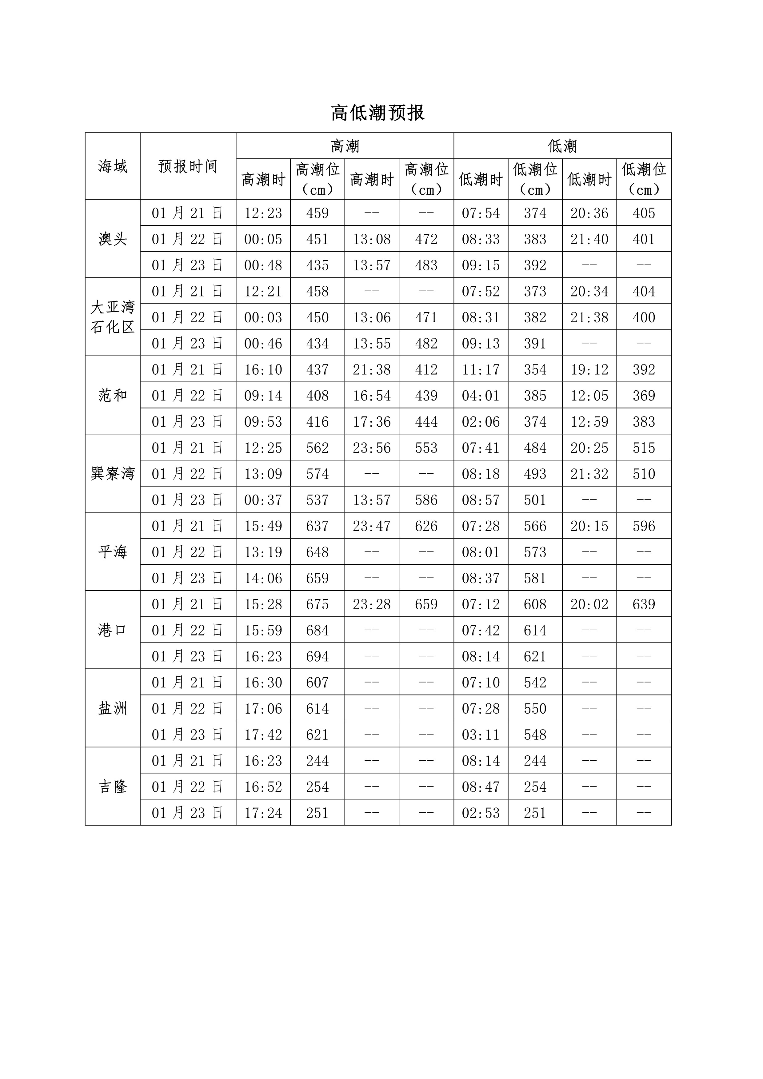 2025-10-23 08:00每经热榜