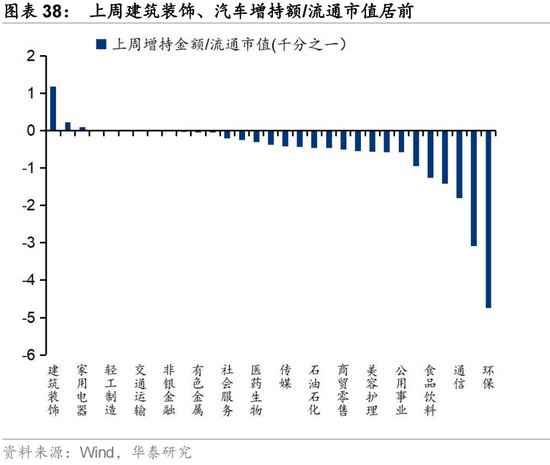 华泰证券：公募新发放量，关注优质金融