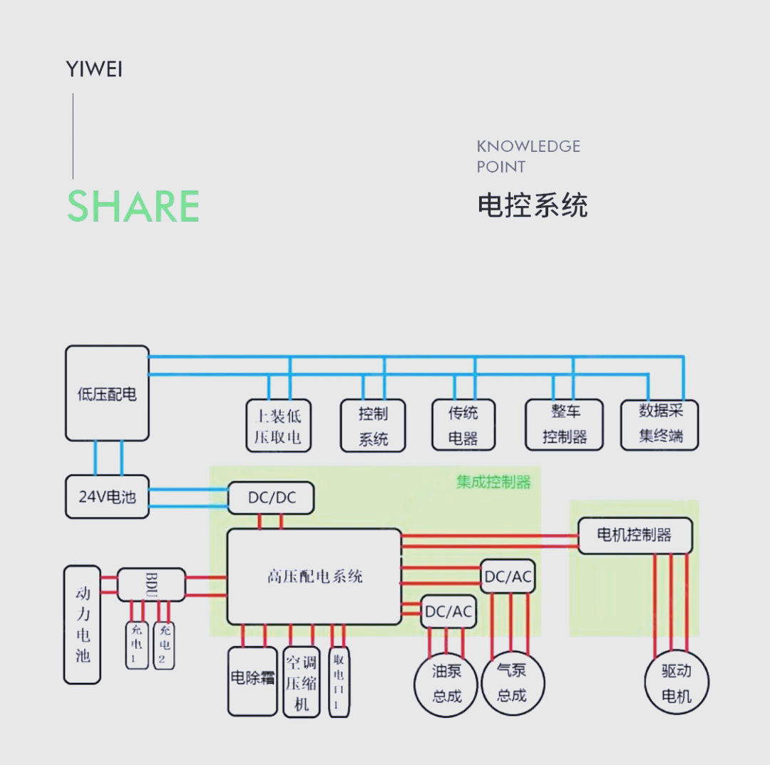电连技术：汽车连接器业务发展态势较好