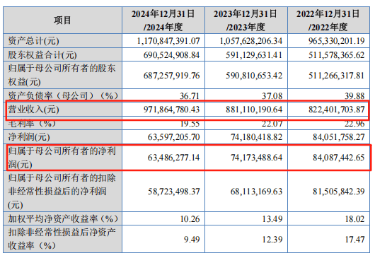 中诚信托收660万罚单：10项违规暴露合规漏洞，业绩、现金流双承压加剧转型阵痛