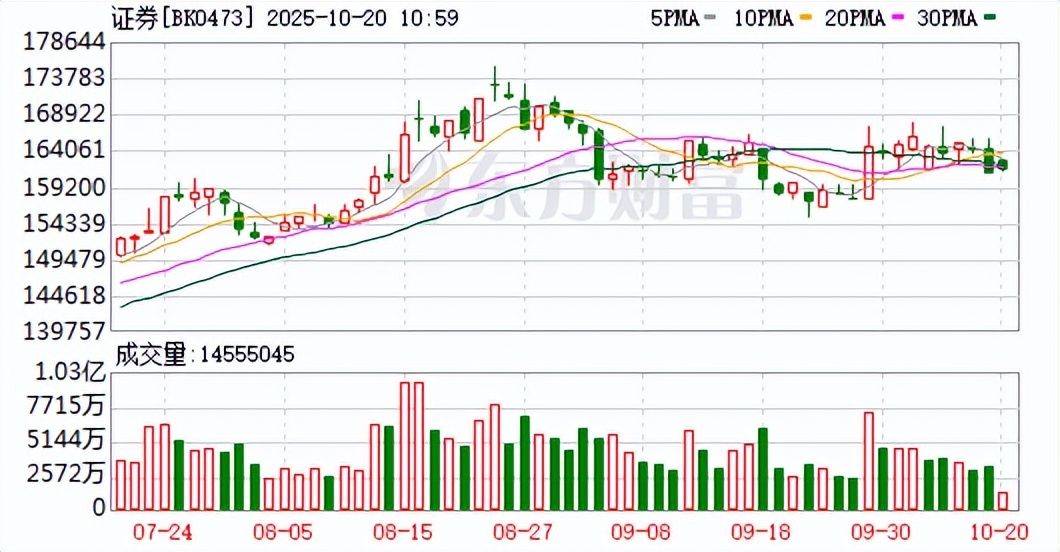 社保基金三季度动向：新入7股增持10股