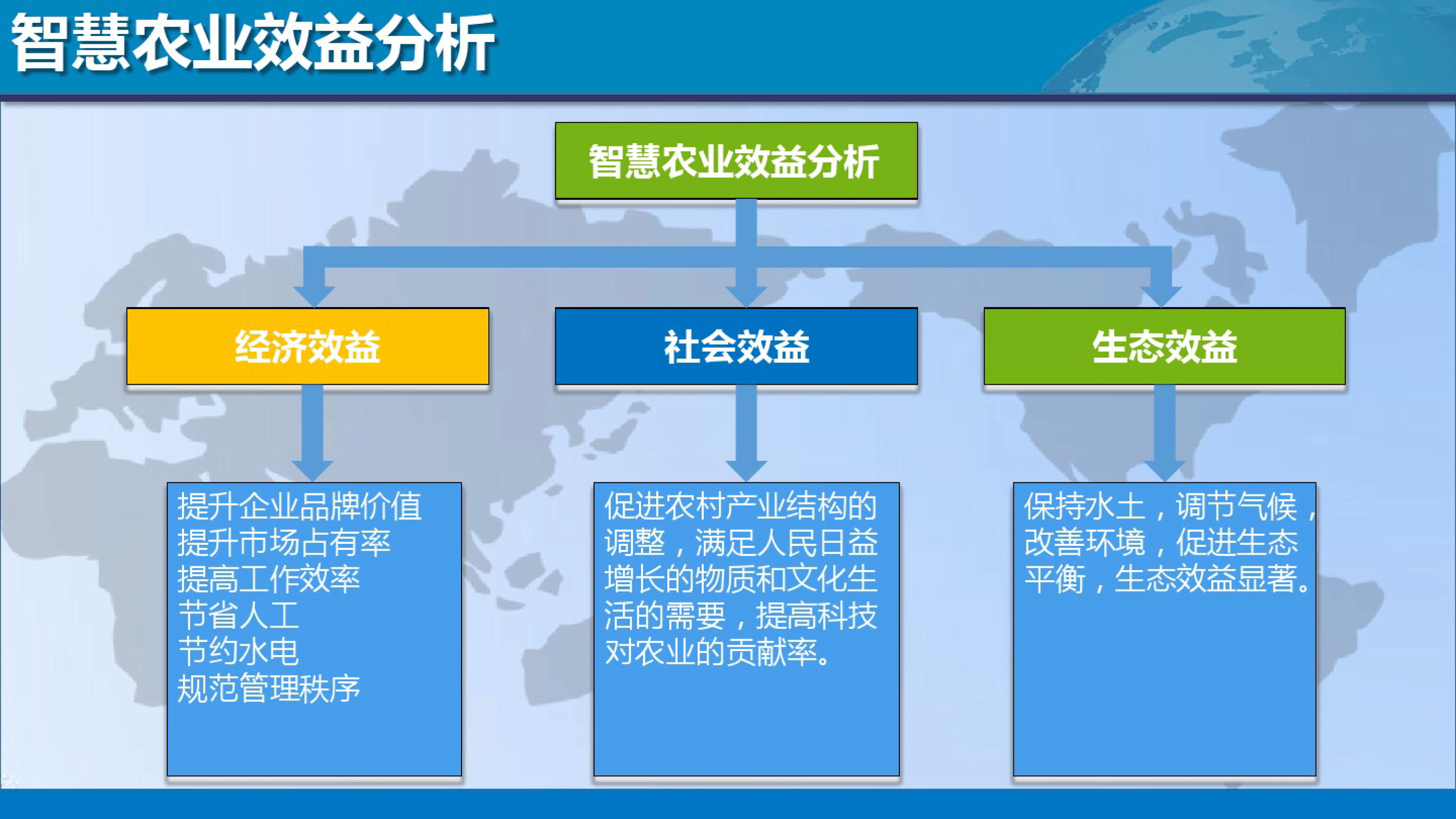 开拓智慧农业广阔空间