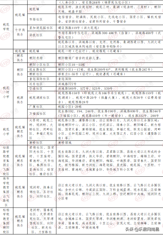 建发溢价11.21%斩获南昌西湖区67亩宅地