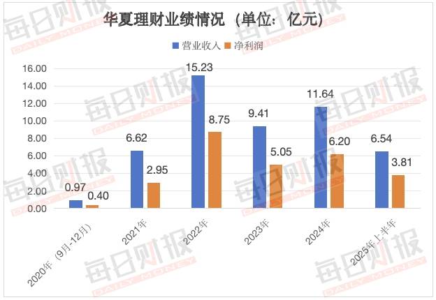 富士莱:前三季度净利润同比增长430.16%
