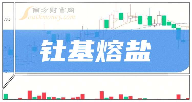 中环海陆:2025年前三季度净利润约-6612万元