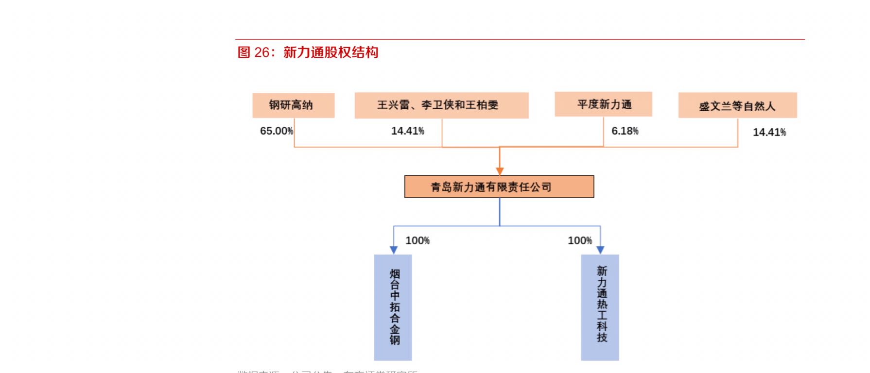 钢研高纳:10月22日召开董事会会议