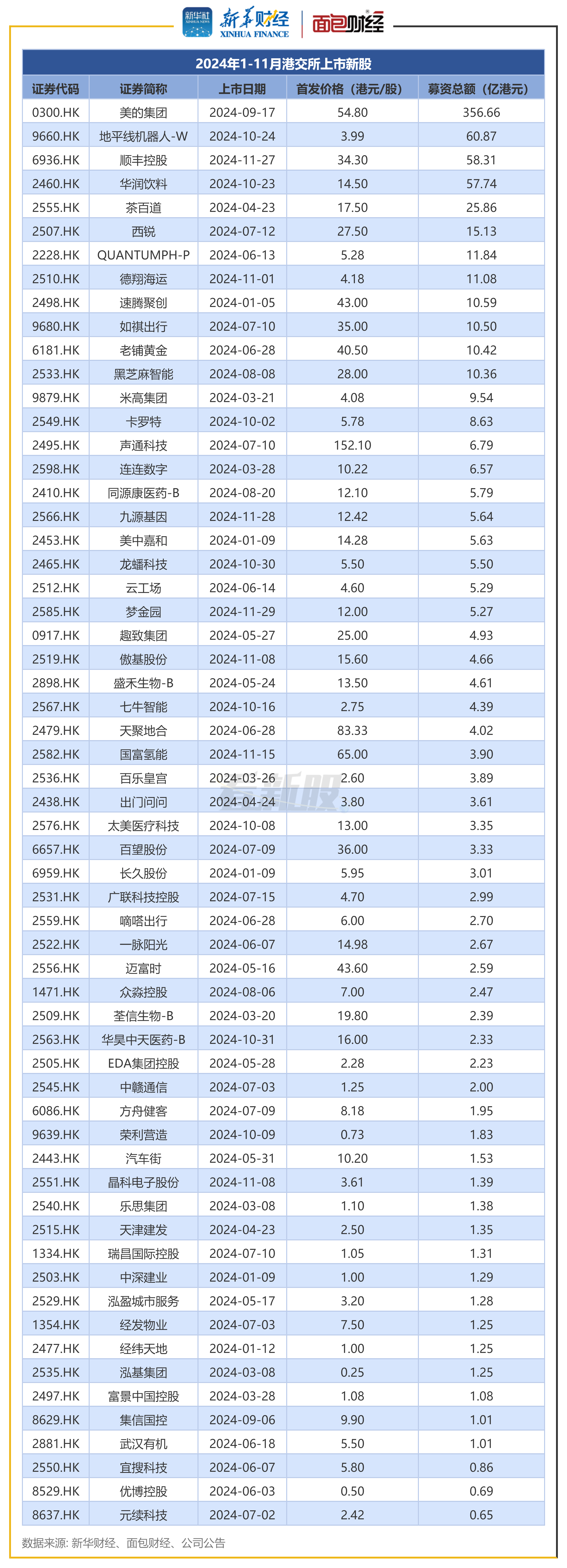 打新必看 | 10月24日一只新股申购