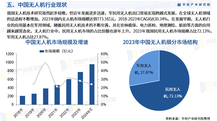 2025高精机床行业市场发展现状及投资风险分析_保险有温度,人保服务