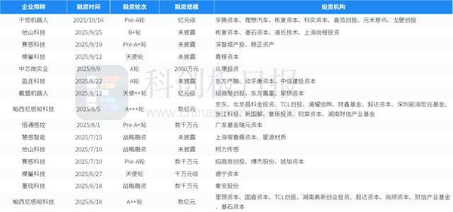 中国自动驾驶领域融资最高纪录：新石器完成逾6亿美元D轮融资